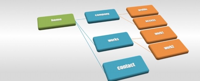 SEO内部対策：サイトマップXMLの作成代行します クローラー最適化を促進するsitemap.xmlを作成 イメージ1