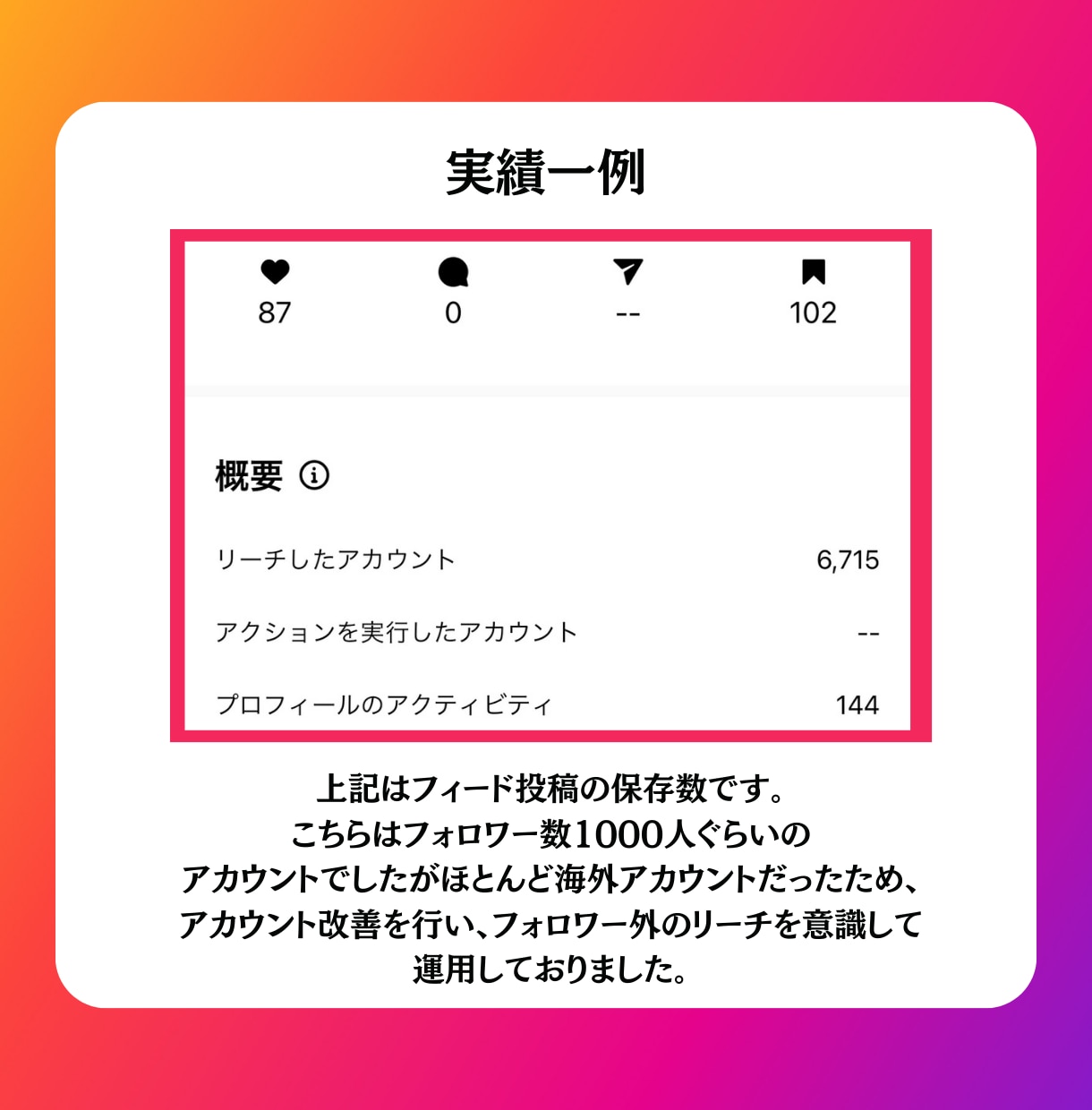 現役SNSマーケターが本質的なインスタ運用します インスタの勝ちパターンを一緒に見つけるお手伝いをします イメージ5