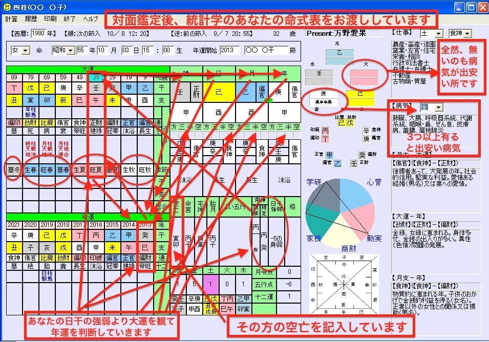 電話占いを致します 四柱推命を使いあなたの運勢を見てカモワンタロットで神の声を聞 イメージ2