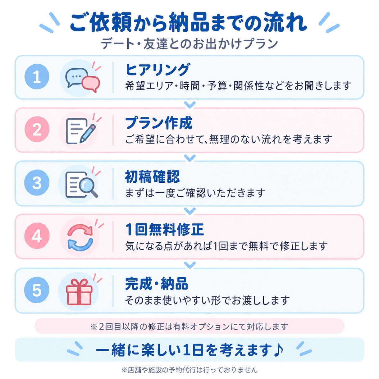 あなたに合ったデート・お出かけプランを作ります 関係性・予算・時間に合わせて無理なく楽しめるプランをご提案 イメージ4