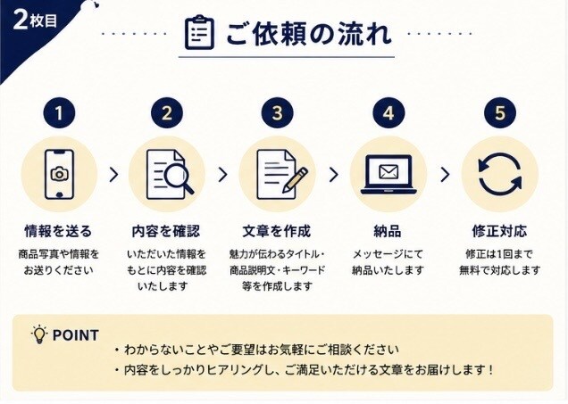 商品の魅力が伝わる説明文を作成します 商品情報から魅力が伝わる文章をご提案します イメージ2