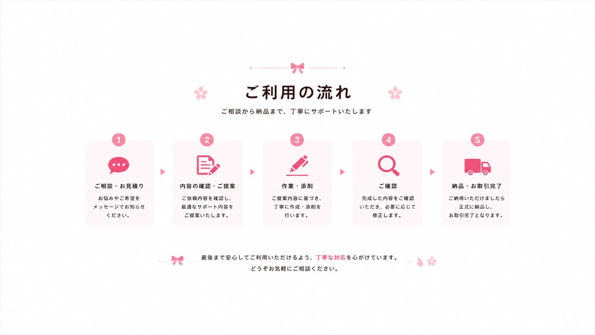 外国人の日本語を自然で伝わる文章に添削します 作文・宿題・メッセージをやさしく自然な日本語に整えます イメージ5