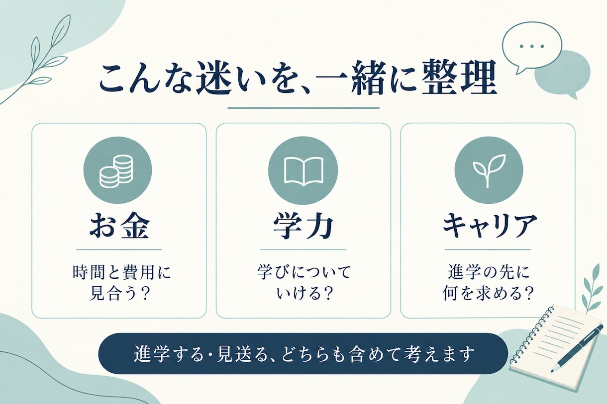 MBA進学の迷いを経験者が一緒に整理します 予備校なし・準備期間約3か月で一発合格した国内MBA修了者 イメージ2