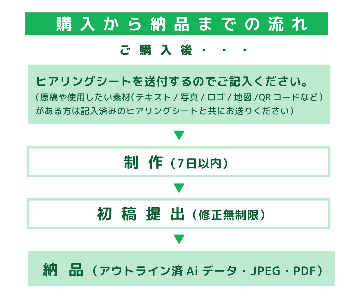 ひと目で伝わるチラシを制作します 低価格 × 修正無制限！丁寧さに自信あり。 イメージ2