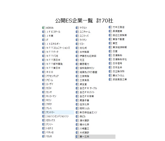 新卒文系：ES70社＋自己PR3種を公開します 早大文系卒・現TOPIX CORE30企業勤務 イメージ2