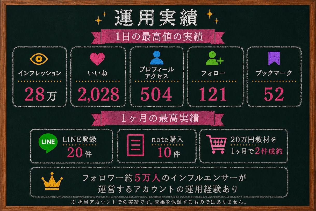 インフルエンサーの裏方がSNS運用を代行します 5万人アカウント運用経験あり。AIに頼らず手作業で運用！ イメージ4