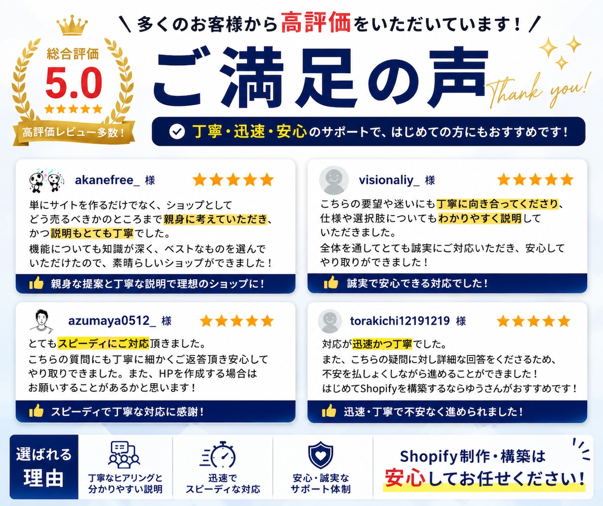 Shopifyプロ仕様ショップを格安構築します ウレモンプラス 作るより売れるを届ける  無料1ヶ月サポート イメージ4