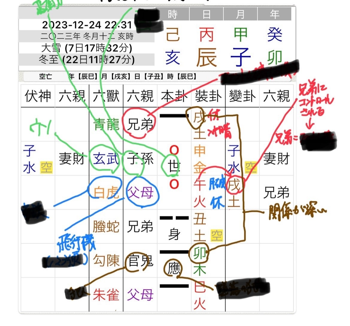 断易では吉凶だけでなく、その真相を解き明かします 日常生活でも活用できることと断易の魅力をお伝えします イメージ3