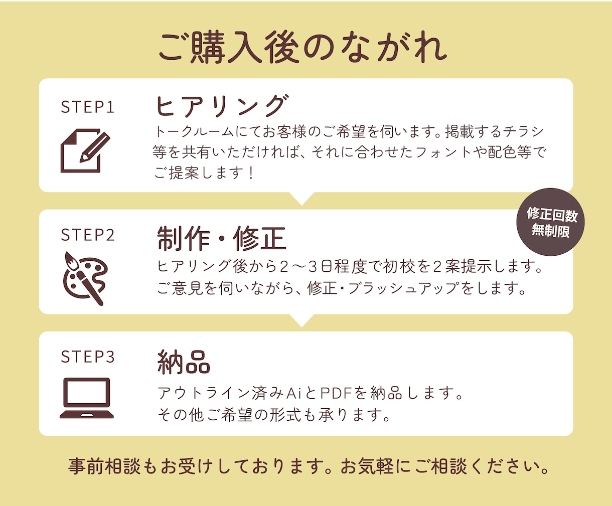 チラシ・名刺に馴染むアクセスマップをデザインします 媒体に合わせた見やすい案内地図を作成します！ イメージ4