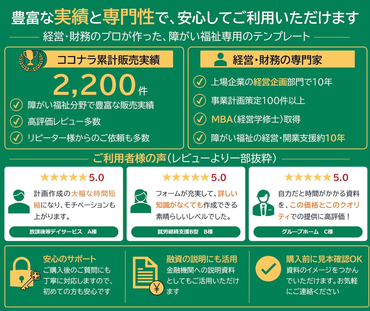 多機能型（児発・放デイ）の事業計画書式を販売します 構成済みPPT約50枚＋報酬算定式入り3年収支・資金計画 イメージ9