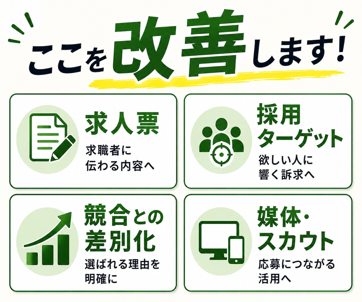 介護職◆応募が来ない採用を30日で改善します 求人票・媒体・競合を分析◆介護・福祉職の採用をまるごと改善 イメージ3