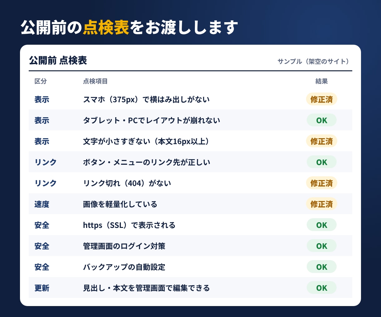AIで作ったサイトをWordPressで公開します AIで作ったサイトを自分で更新できる形に｜公開設定込み イメージ8