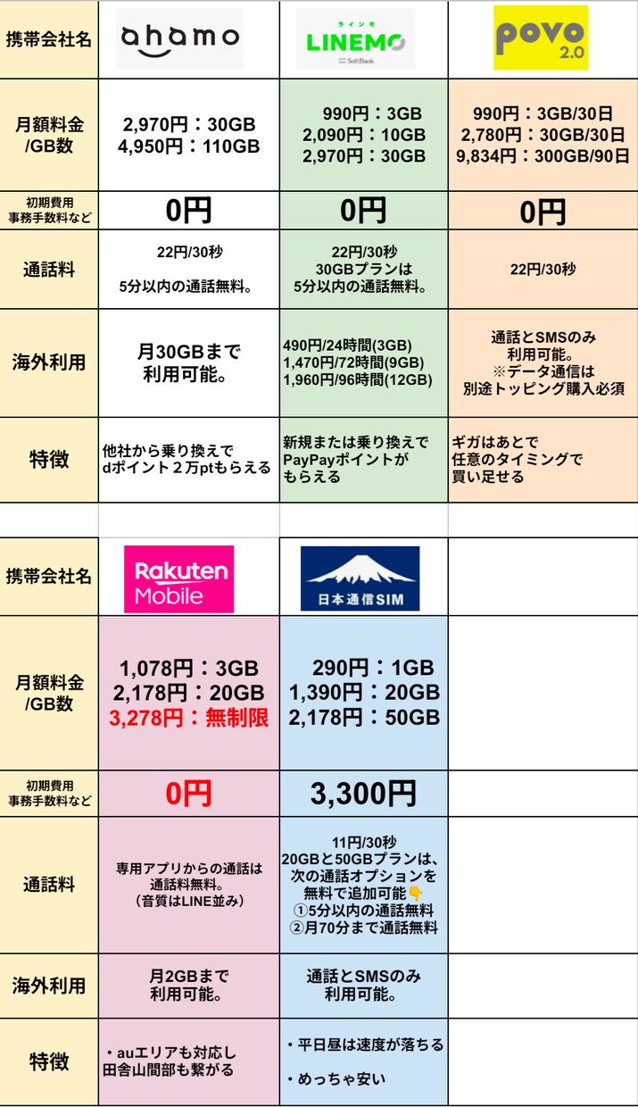 お客様のお勧め携帯会社を診断します ZOOM面談し、お客様に合った携帯会社をお勧めします！ イメージ5