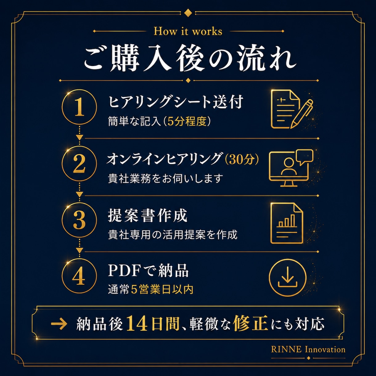 AI開発者が貴社向けAI活用提案書を作ります 業務に合うAI活用を提案書にまとめてご提供します イメージ5