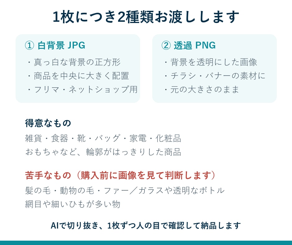 商品画像の背景を白抜き・透過にします 10枚まで1,000円｜白背景JPGと透過PNGを両方お渡し イメージ3