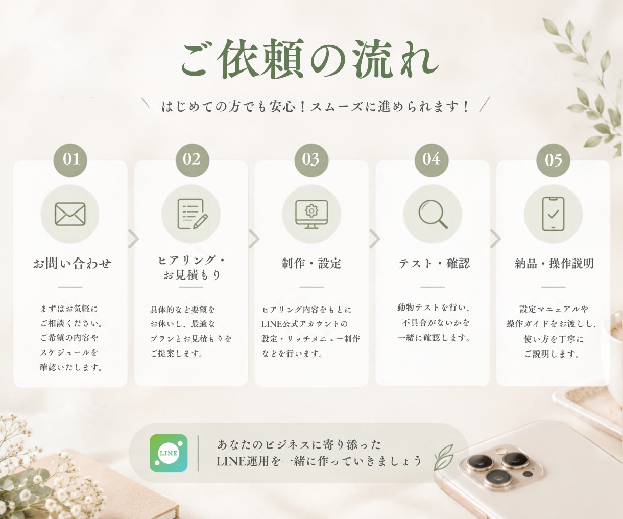 LINE公式アカウントの設定・制作をサポートします リッチメニューなど必要な部分だけでもOK｜初心者の方も安心 イメージ6