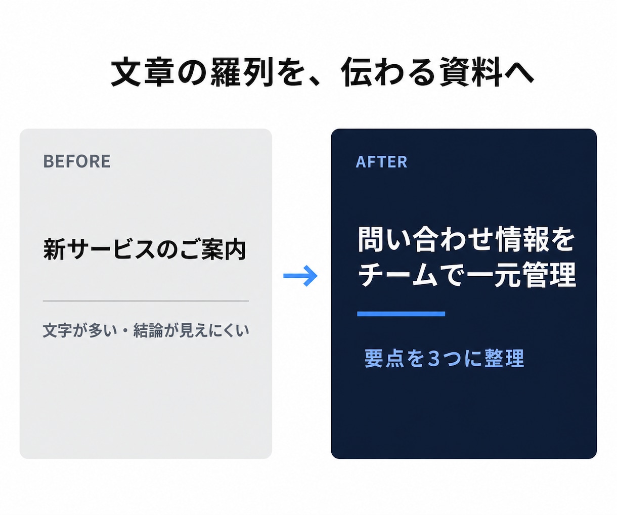 AI文章を伝わるPowerPoint資料に整えます 営業資料・提案書を編集可能なPPTXで納品 イメージ2