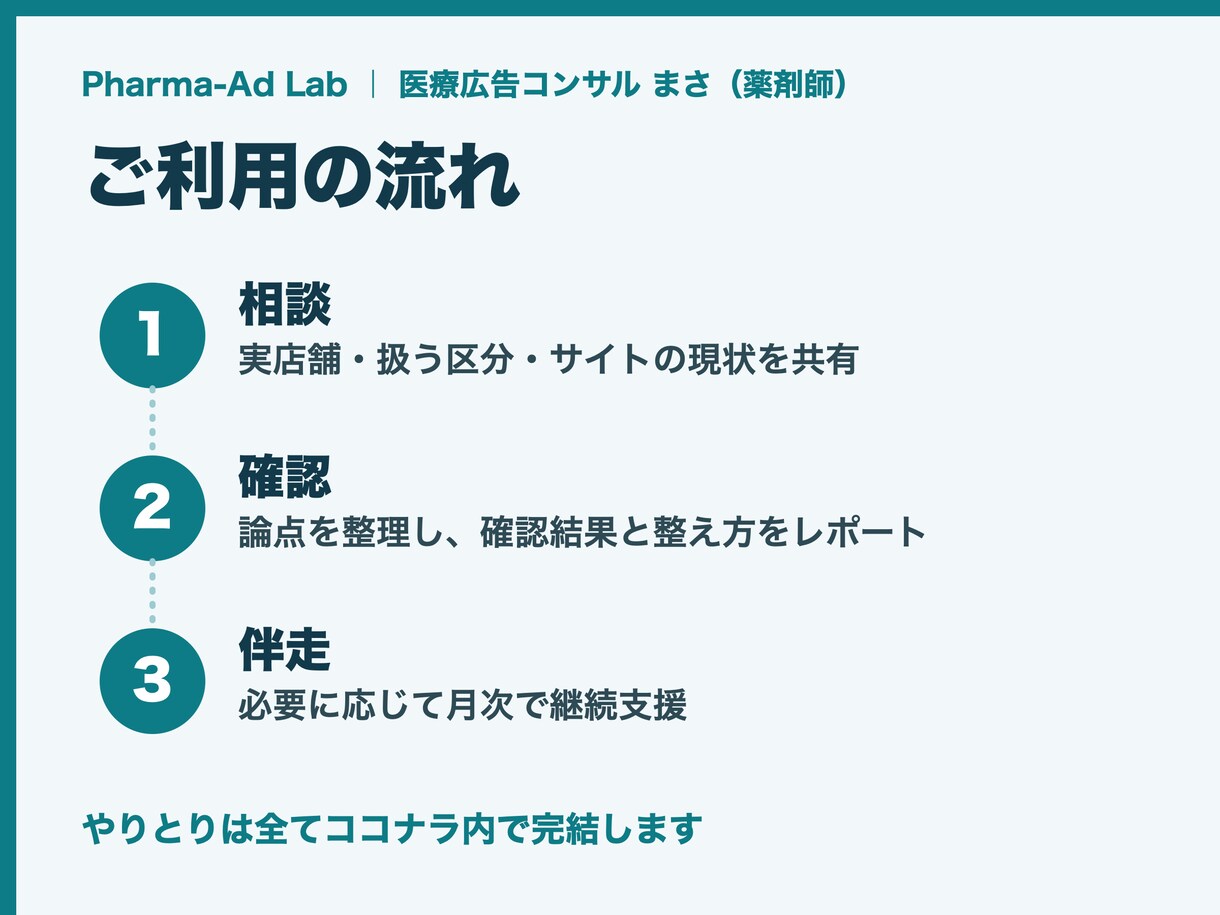薬剤師が医薬品ネット販売の法定表示を作成します 実務5年の薬剤師が、そのまま載せられる表示文を執筆 イメージ3