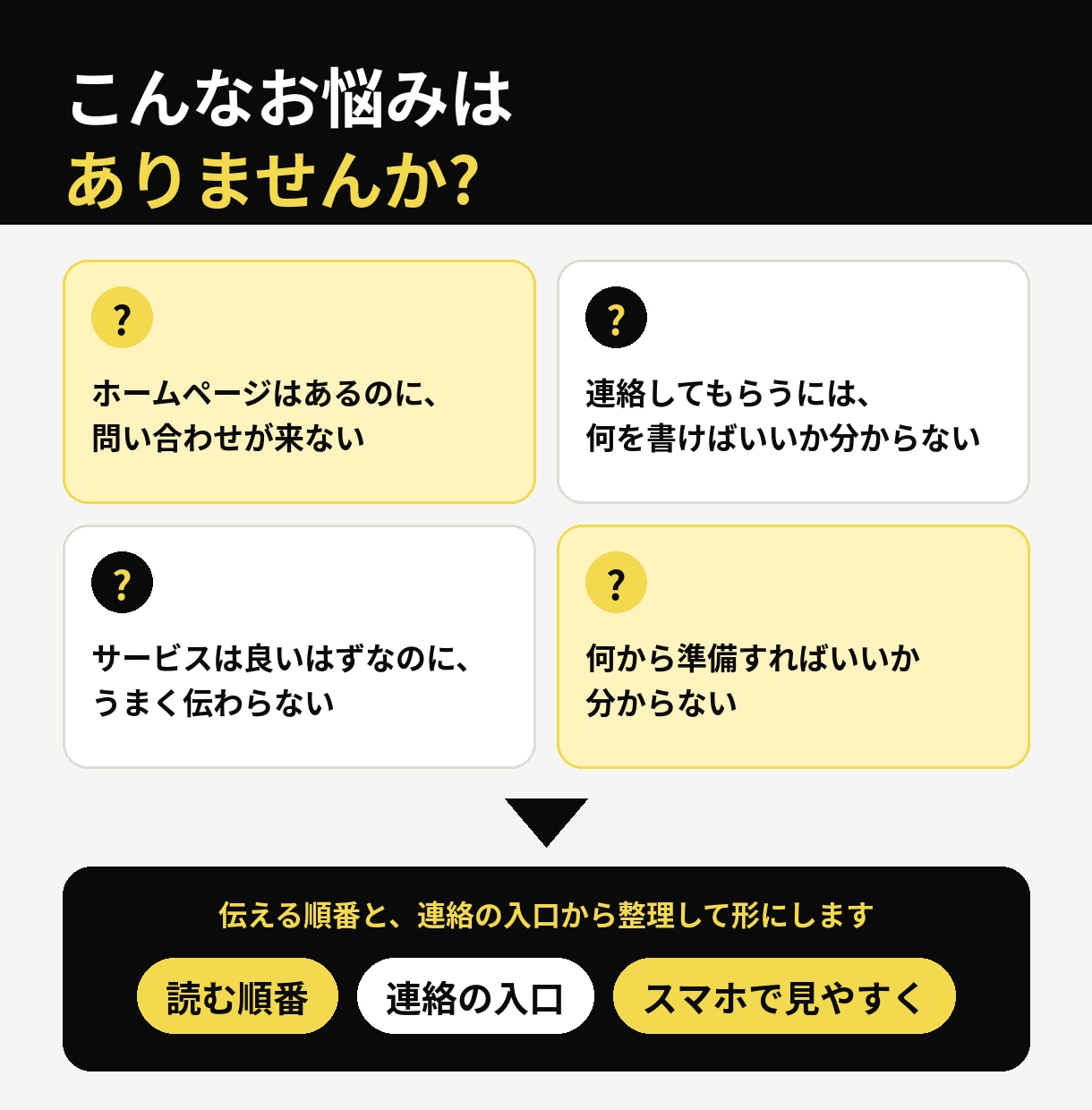 問い合わせにつながるLPを制作します 見た人が迷わず連絡できるサイトへ イメージ2