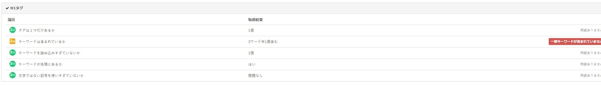 広告費をかけずに利益がでるサイトへ改善します 【オープン特価】先着10件/\200,000▶\10,000 イメージ2