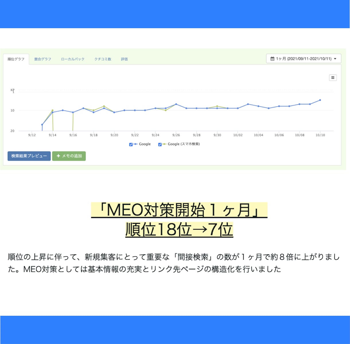 実績300社超！Googleマップ集客戦略教えます 90分のスポットコンサルで御社に最適な基本の設定を行います イメージ2