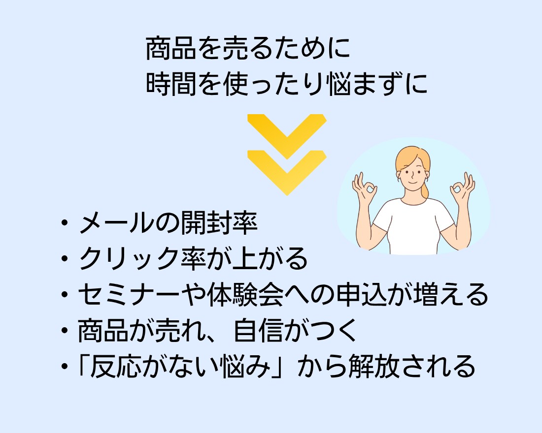見込み客がファンになるステップメールを執筆します 売り込まないのに“申し込みしたくなる仕組み”を構築 イメージ7