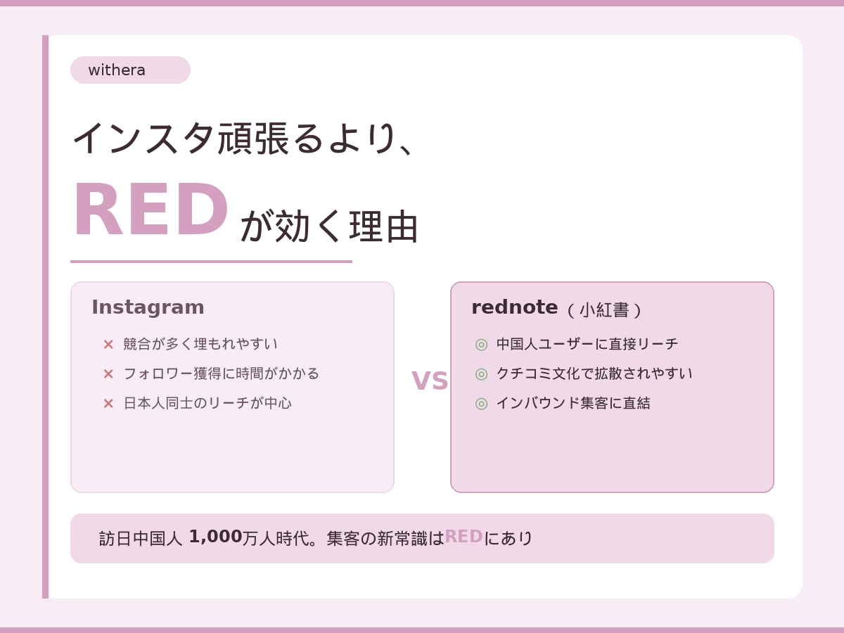 インバウンド集客RED（小紅書）運用代行をします 訪日中国人70%が使うREDで売上を変えます！ イメージ2