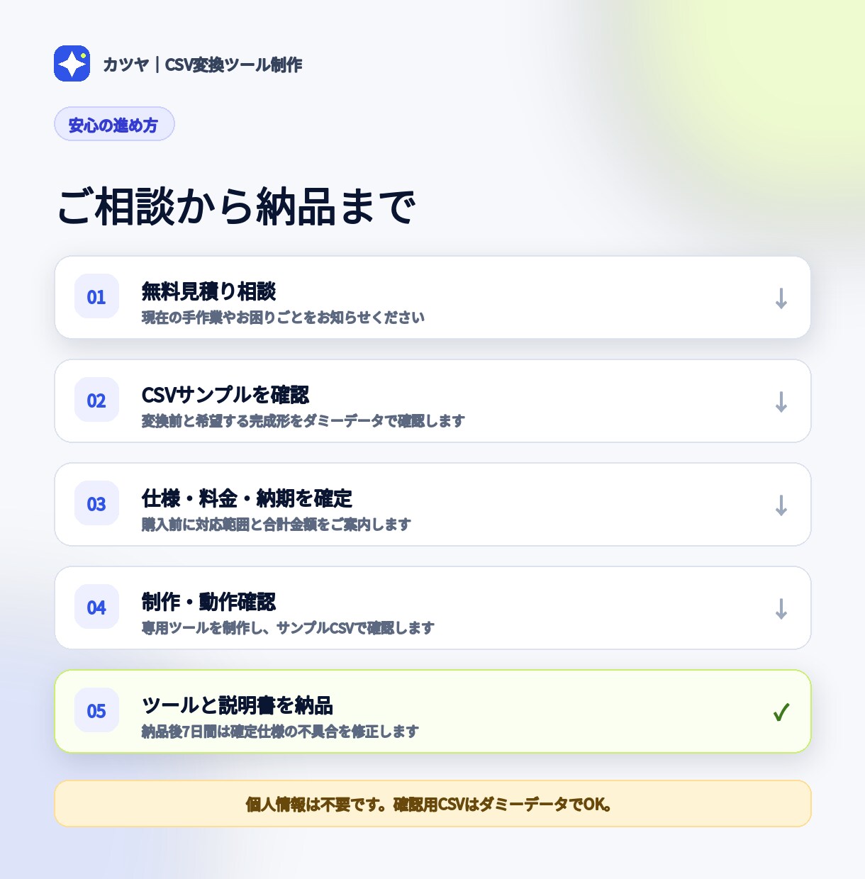 CSV変換ツールをオーダー制作します 会社ごとの形式に合わせて、面倒なCSV作業を自動化 イメージ4
