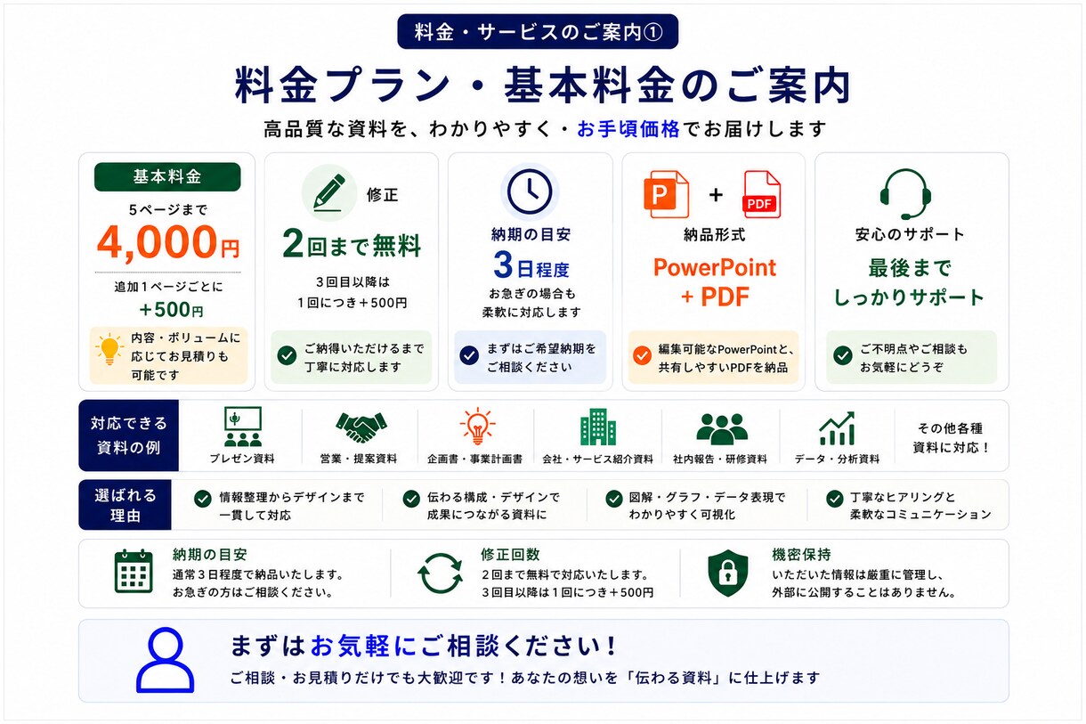 文章・メモからPowerPoint資料を作成します 文章・メモから見やすく伝わる資料に仕上げます イメージ9
