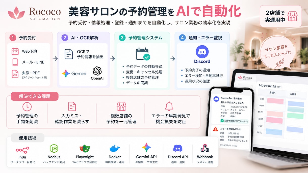 n8nでAI業務自動化システムを構築します AI・API連携で面倒な業務を効率化します イメージ1