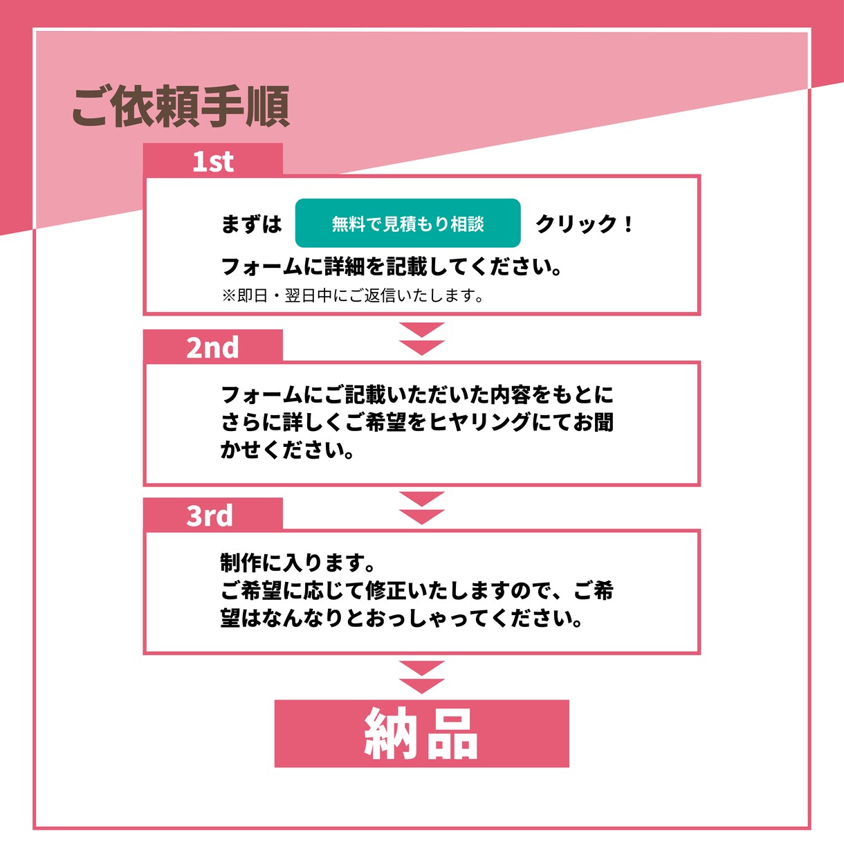 Canva編集可！女性向けインスタ投稿画像作ります Canva感のない、“伝わる”SNS画像作ります イメージ6