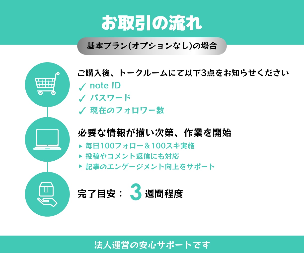 noteのフォロワーが200人増まで運用代行します 記事に反応する生きたフォロワー増加により影響力＆ブランド強化 イメージ3