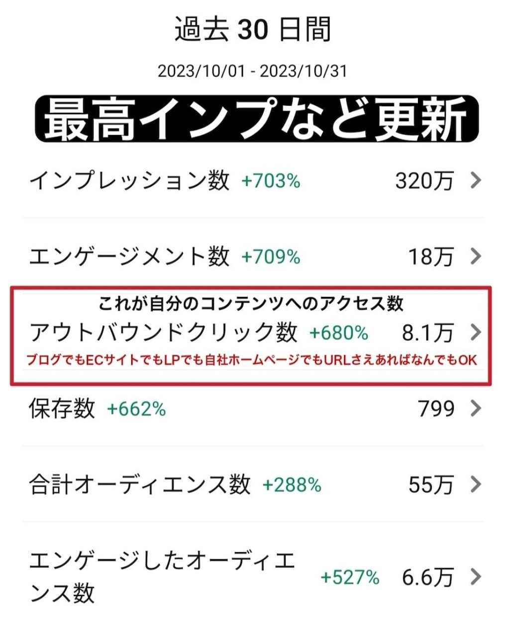 お試し！14日間ピンタレスト運用代行します ピンタレストでビジネス成長を加速！視覚的魅力を最大限に！！ イメージ5