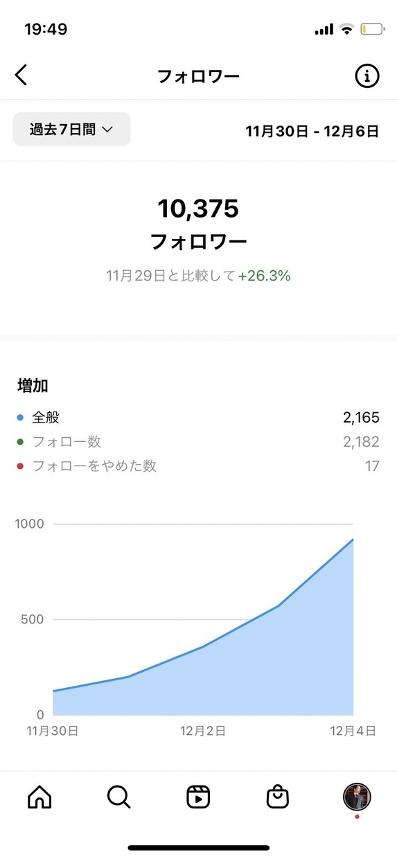 縦型ショート動画編集します 720万回再生動画作った私があなたの動画を最高に作ります！ イメージ3