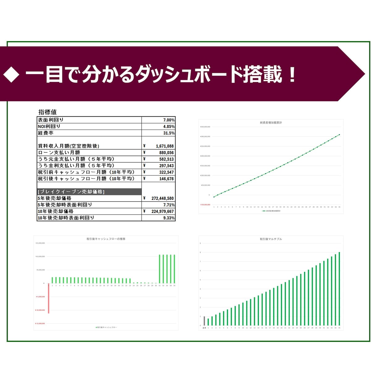 不動産収益シミュレーションエクセルを提供します 東大卒コンサルが無償でオーダーメイド&サポートします！ イメージ5