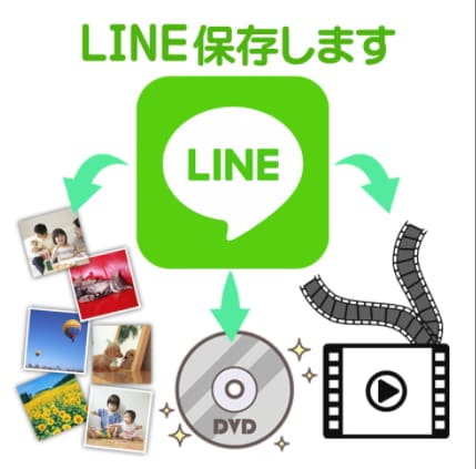LINEの写真や動画、トーク履歴を保存します 大切なLINEの思い出を残したいあなたに イメージ1