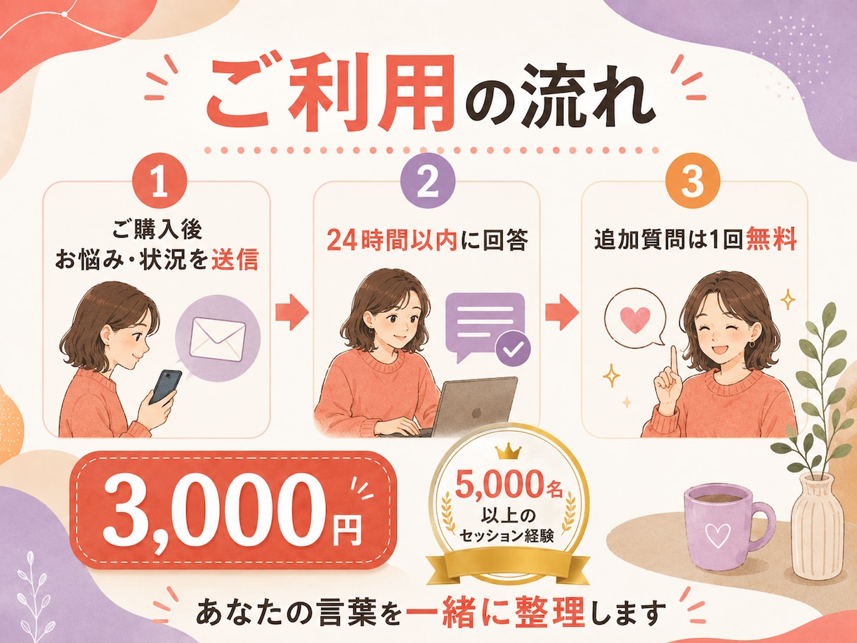 繰り返す人間関係のパターン、整理します 「なぜか同じことを繰り返す」一緒に整理します イメージ5
