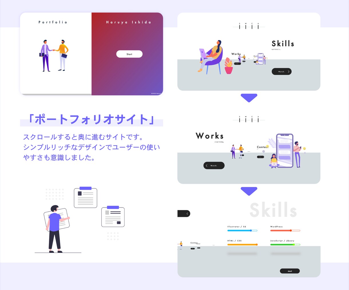 あなた好みの本格Webサイト制作いたします これからWebビジネスを伸ばしていきたい方、お任せください！ イメージ3