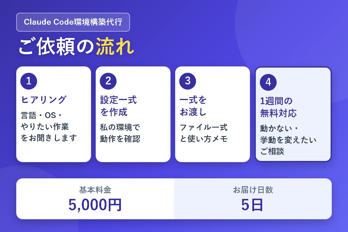 Claude Codeの環境構築を代行します CLAUDE.md・スキル・フック・安全設定を作って納品 イメージ2