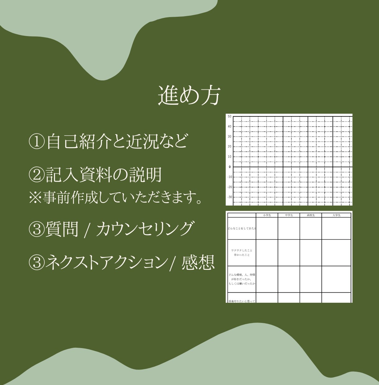 キャリアカウンセリングで「やりたい」を見つけます 事前資料作成+カウンセリング（60分） イメージ4