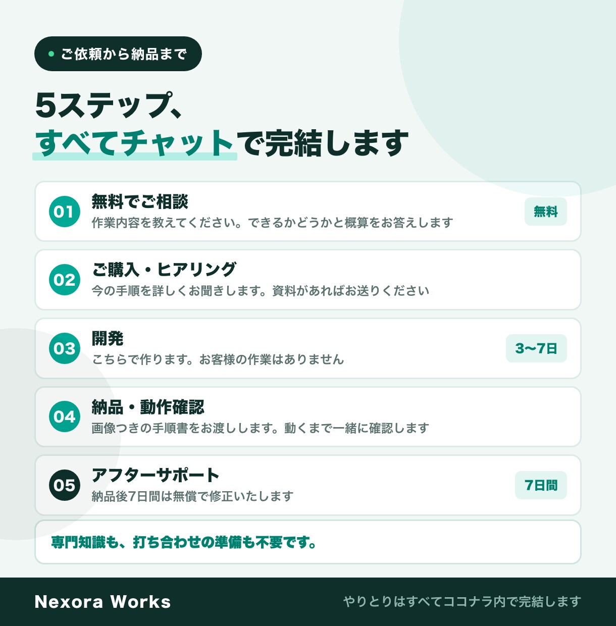 Excel・GAS・情報収集の自動化を代行します 小さな作業は15時までのご購入で当日お届け イメージ4