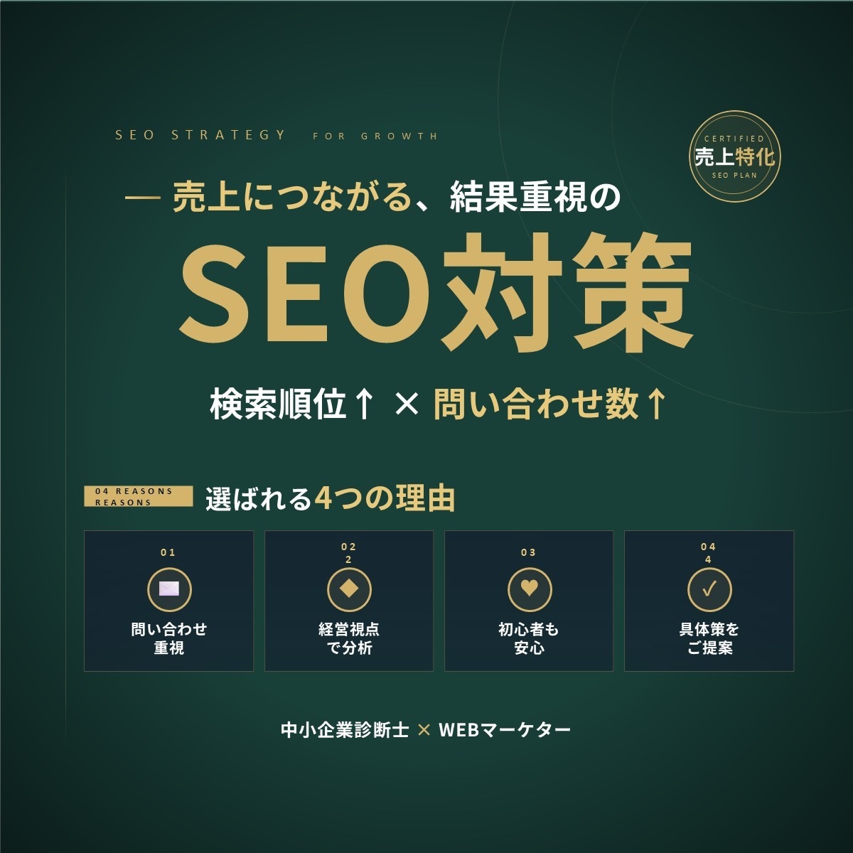 SEO対策で検索順位と問い合わせ数改善を行います 検索順位↑・売上↑に繋がるSEO対策改善指示書を納品します イメージ1