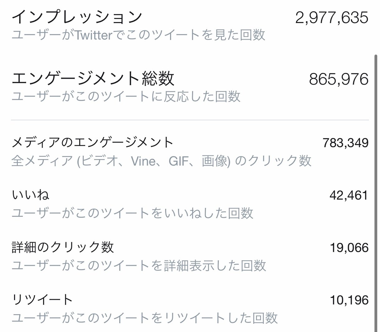 2万インプ保証！最大24万人に拡散します バズり経験あり！アクティブ垢フォロワー2万人で拡散！！ イメージ3