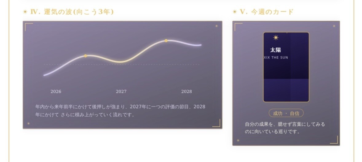 九星気学×四柱推命×算命術で仕事運鑑定します 生まれた瞬間から、あなたの中に刻まれている運命がある。 イメージ5