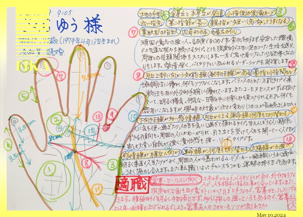 あなたの【適職】が分かります 【向き不向き】と向き合えば開ける道があります イメージ1