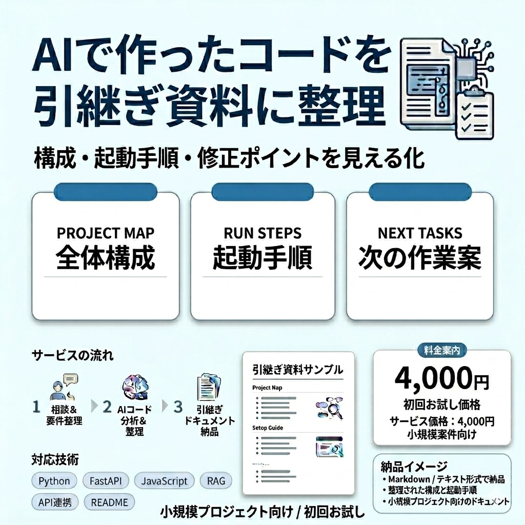 AIコードの引継ぎ資料を作ります 構成・起動手順・修正ポイントを整理します イメージ1