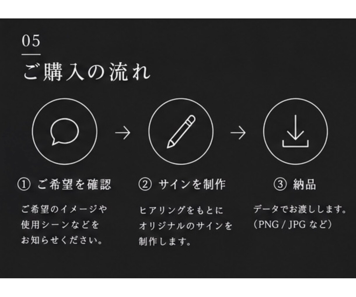 あなたの「お名前」を世界にひとつのサインへ致します 個人名・店舗名・ブランド名など用途や雰囲気に合わせてデザイン イメージ7