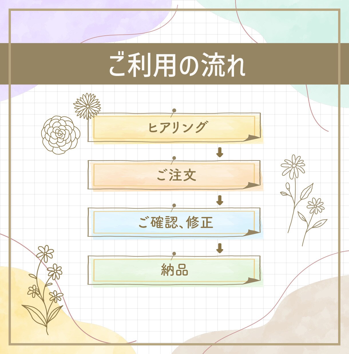 成果を見据えた効果的なバナーを作成します 丁寧な対応と信頼関係を大切に。 イメージ3