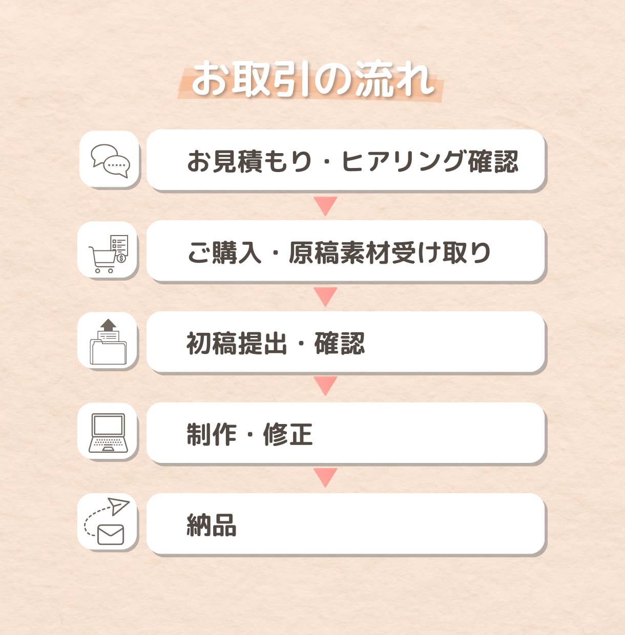 見る人に自然と伝わるチラシデザインを作成します 伝わるチラシを丁寧に作ります！店舗・地域イベント・集客にも◎ イメージ2