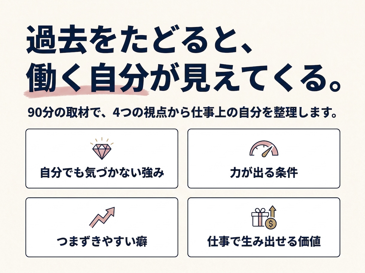 過去を取材し隠れた仕事の強みを証拠付きで見つけます 自分でも気づかない強み・力が出る条件・つまずく癖をトリセツに イメージ4